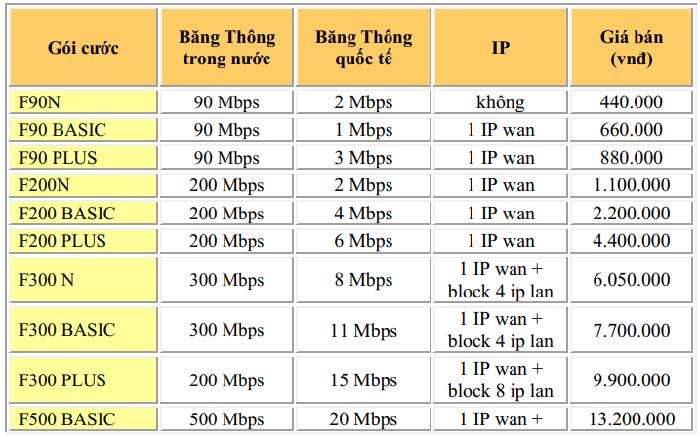 Bảng giá doanh nghiệp lớn