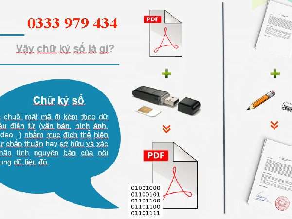 Chữ ký số Viettel Đà Nẵng