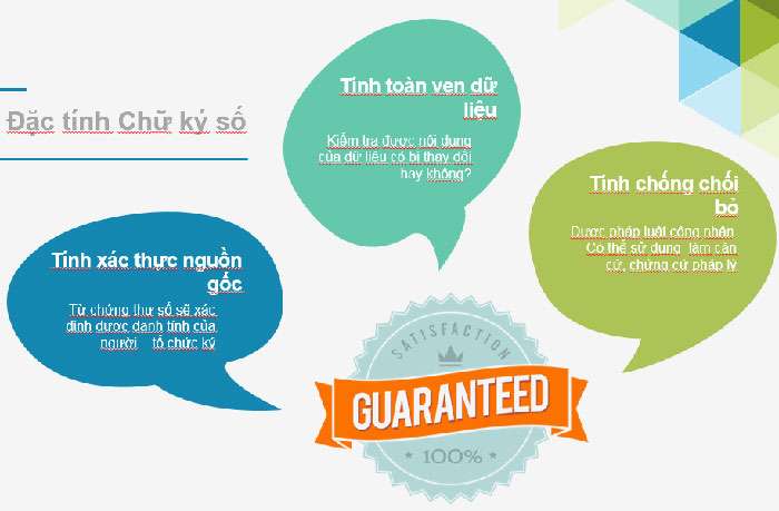 Đặc tính chữ ký số