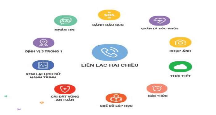 Liên lạc hai chiều mykid