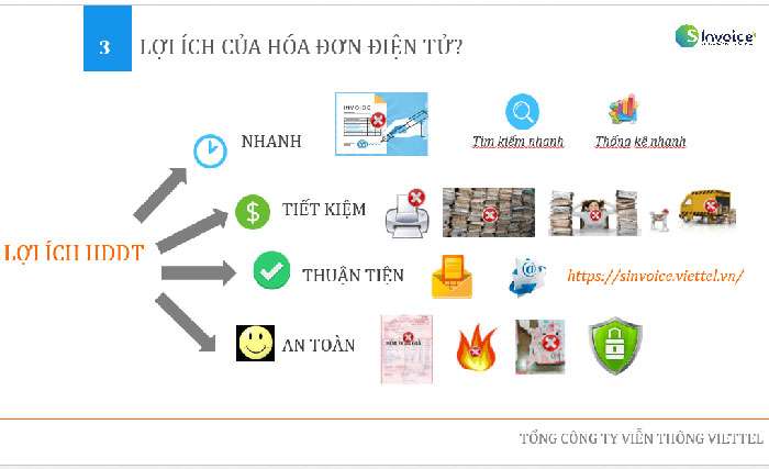 Lợi ích hóa đơn điện tử Viettel