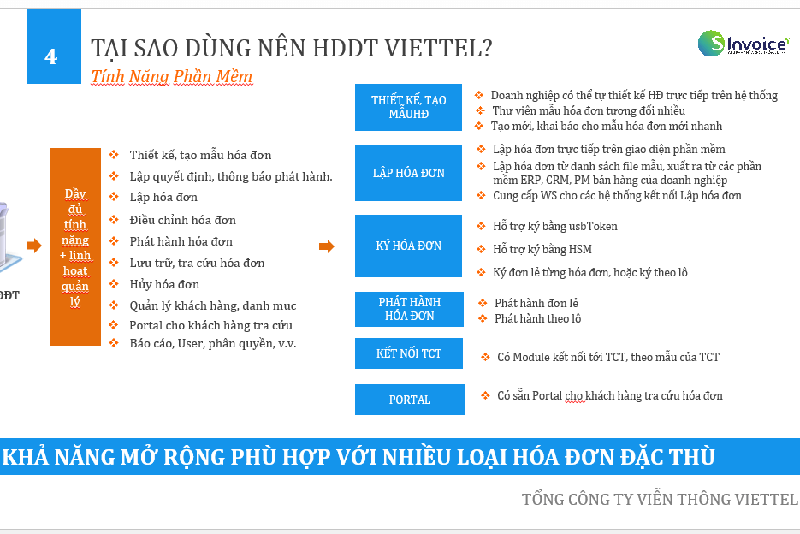 Tại sao nên dùng hddt Viettel