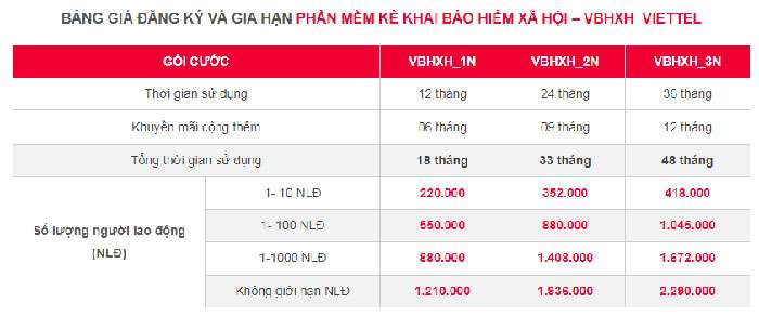 Bảng giá vbhxh Viettel