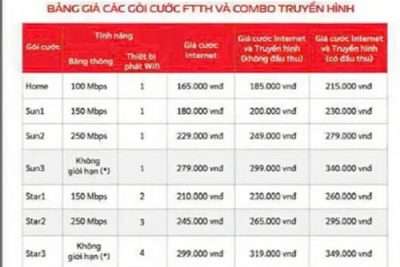 Bảng giá wifi Viettel