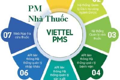Phần mềm quản lý nhà thuốc PMS của Viettel